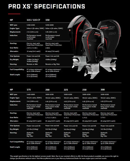 12500096A - Mercury 250 XL ProXS V8 DTS