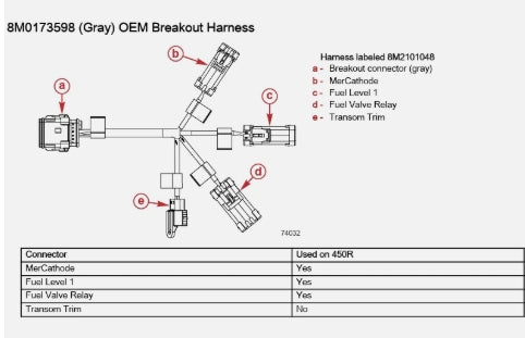 8M0173598 Harness Accessory, Rig Center